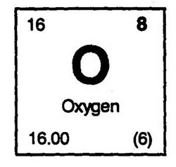 element o atomic number